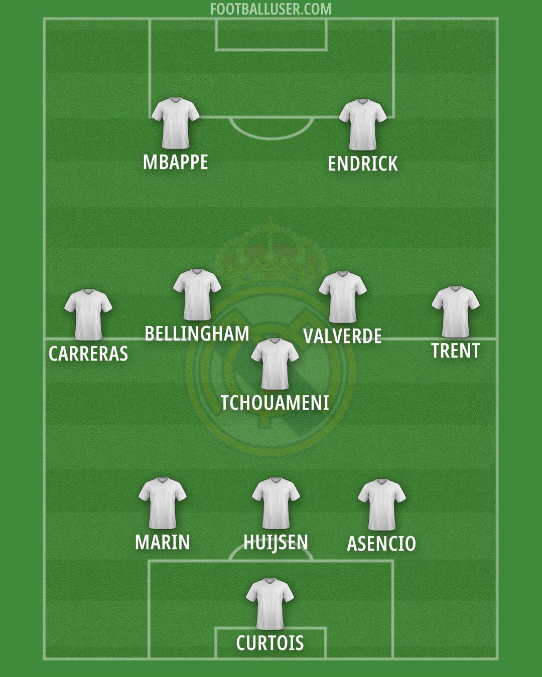 Real Madrid Formation 2025