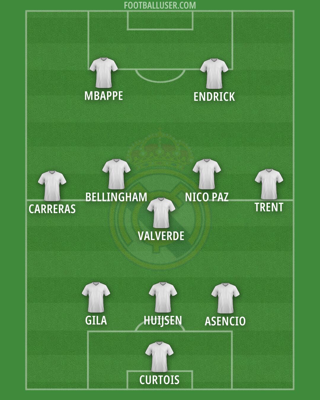 Real Madrid Formation 2025