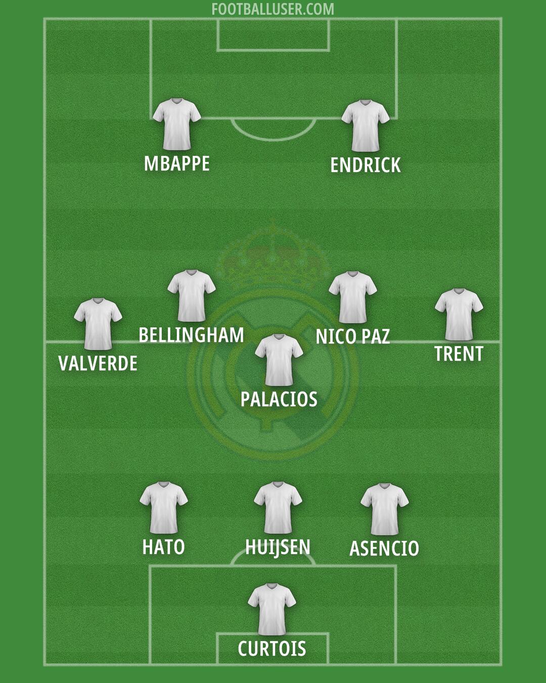 Real Madrid Formation 2025