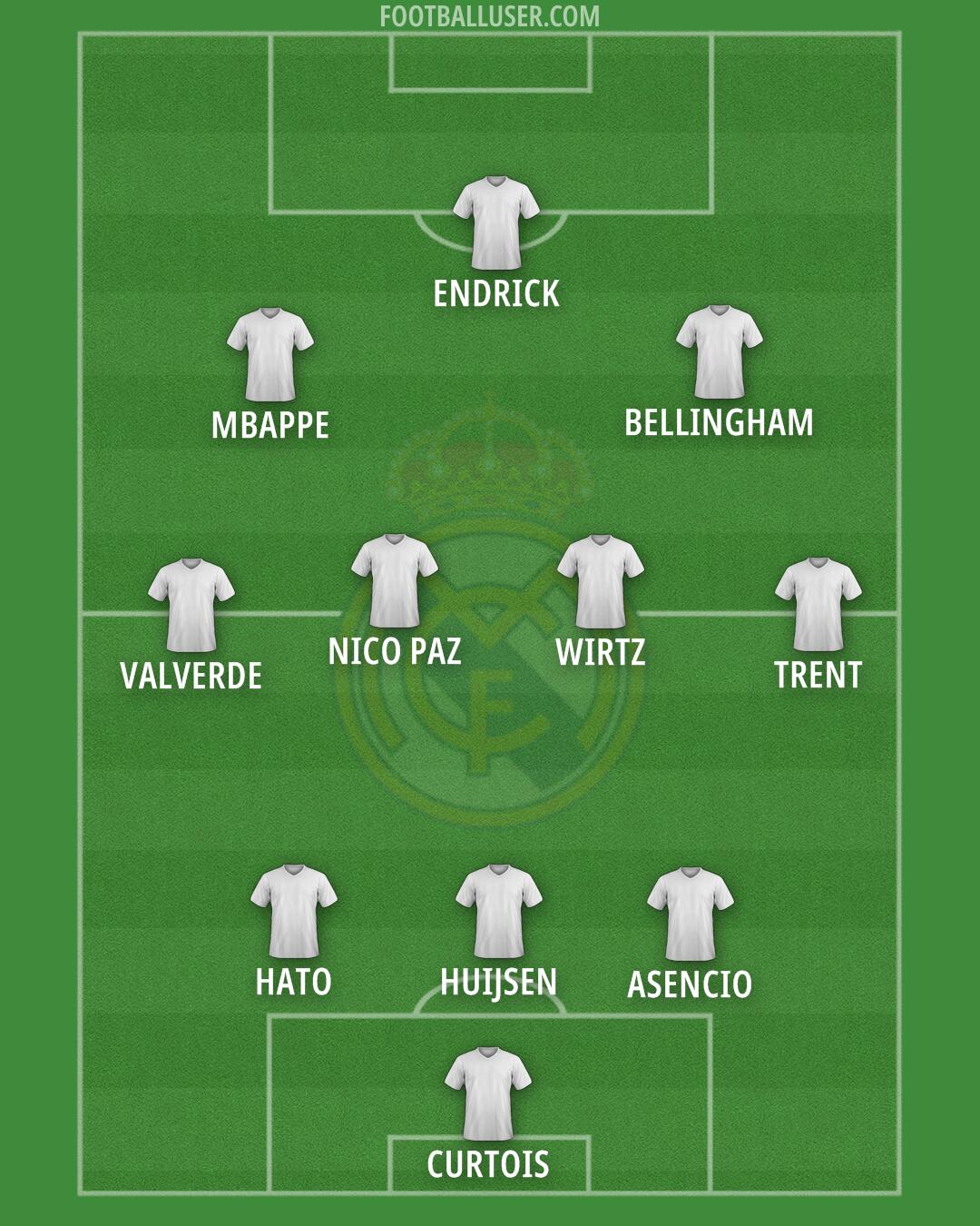 Real Madrid Formation 2025