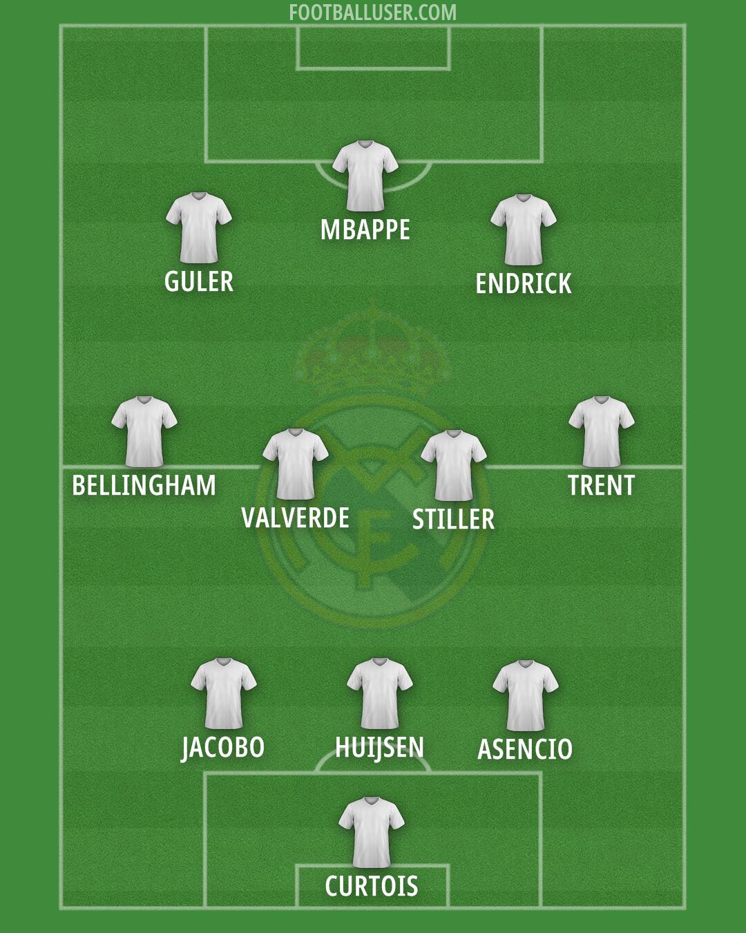 Real Madrid Formation 2025