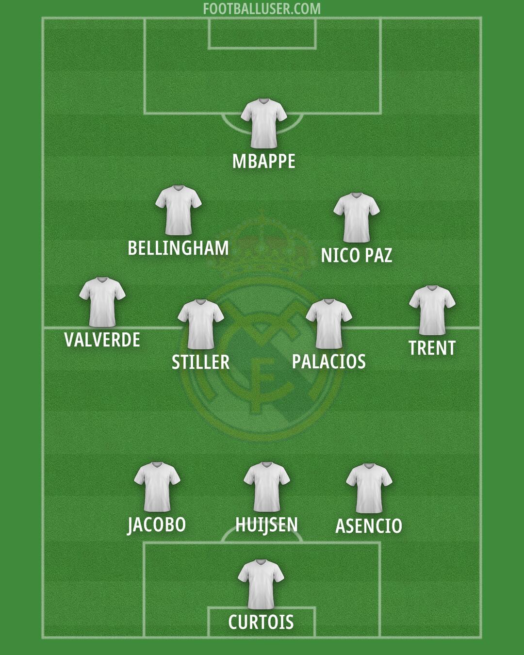 Real Madrid Formation 2025