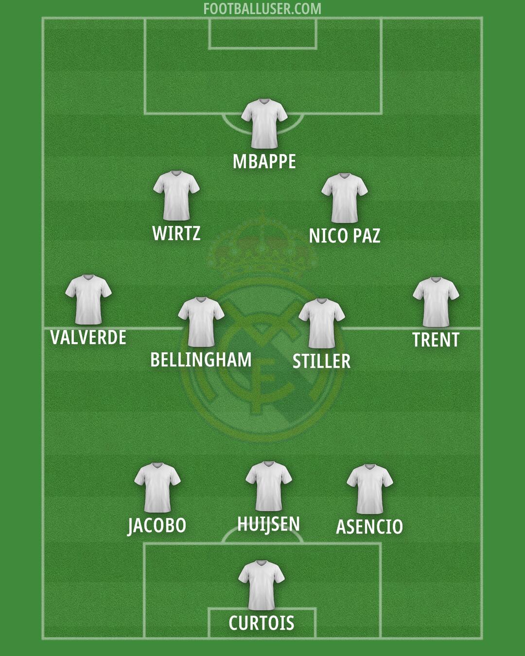 Real Madrid Formation 2025