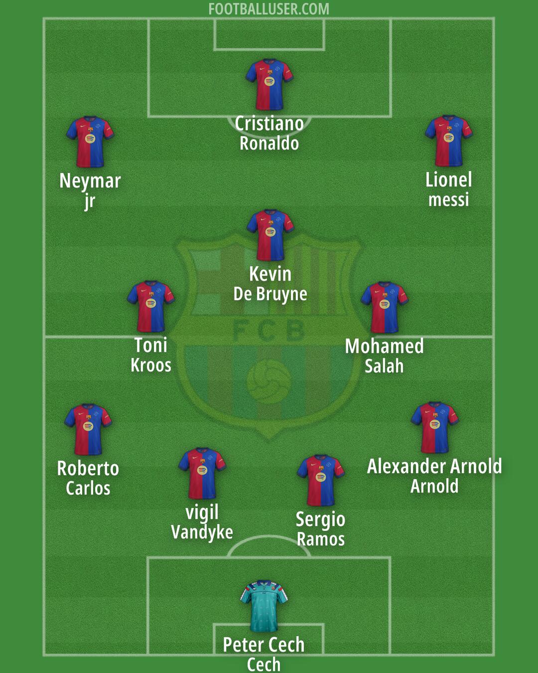 Barcelona Formation 2025