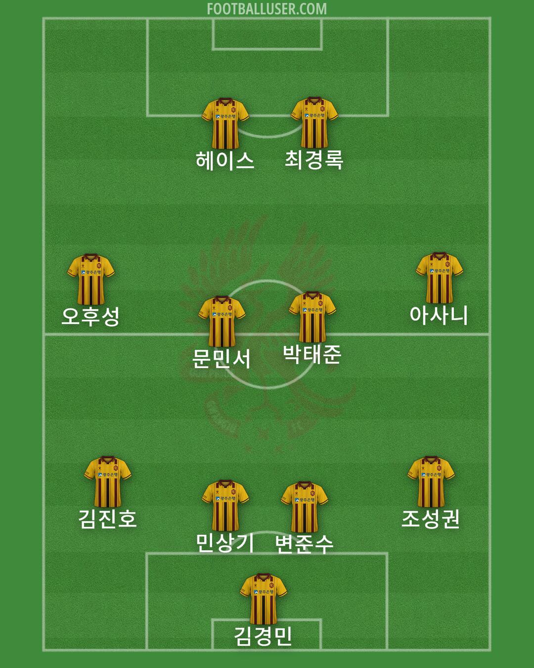 Gwangju Formation 2025