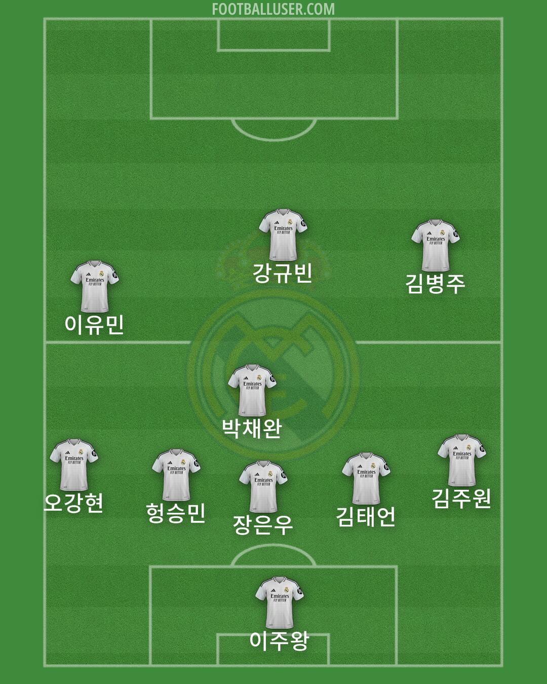 Real Madrid Formation 2025