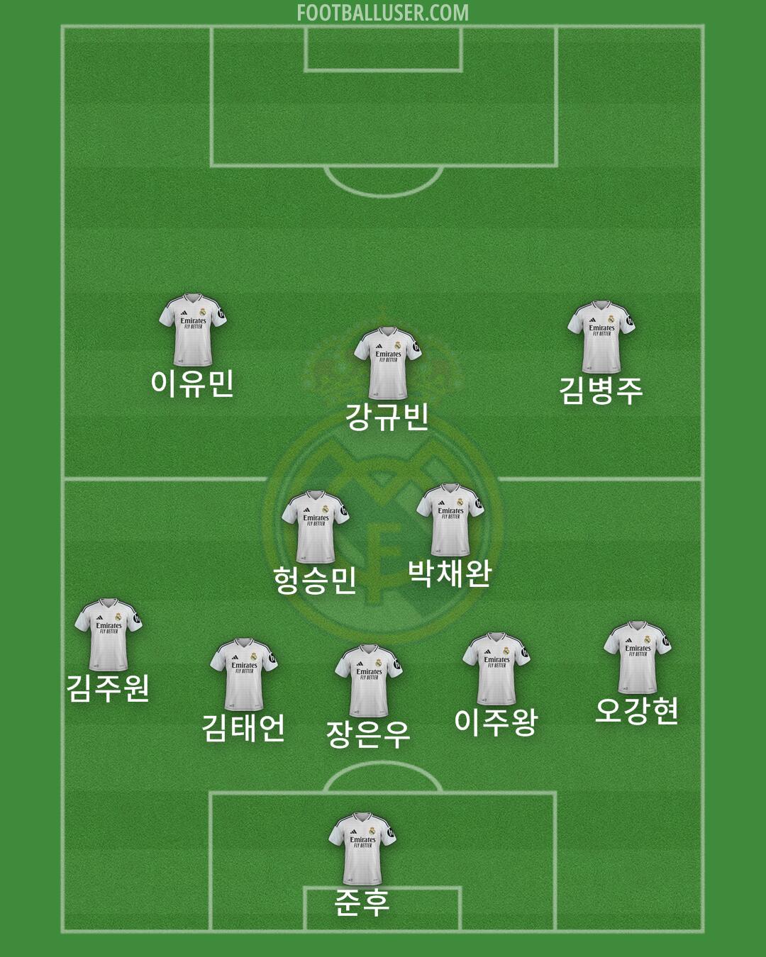 Real Madrid Formation 2025