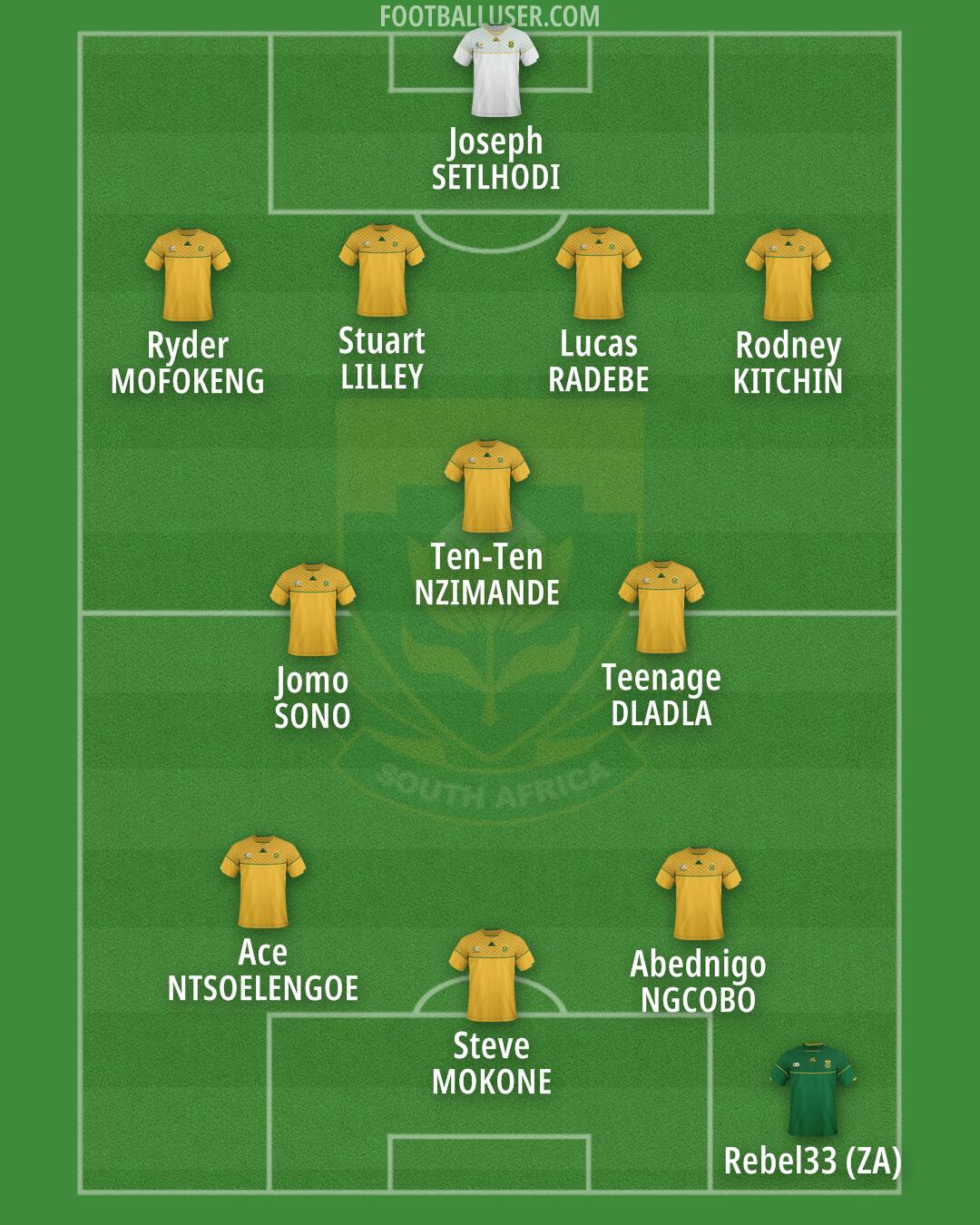 South Africa Formation 2025