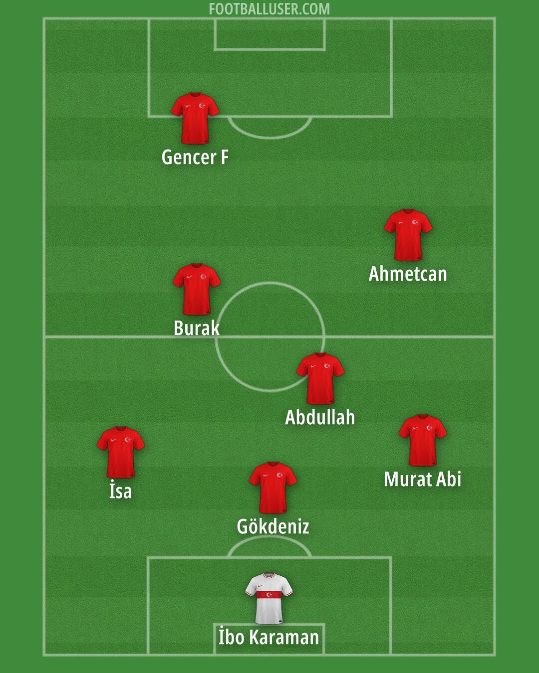 Türkiye Formation 2025