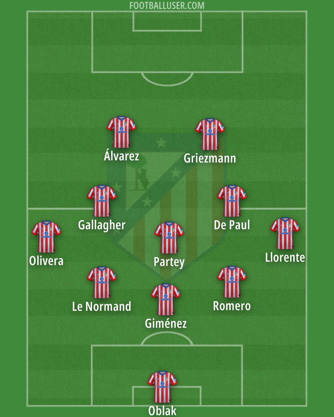 Atlético Formation 2025