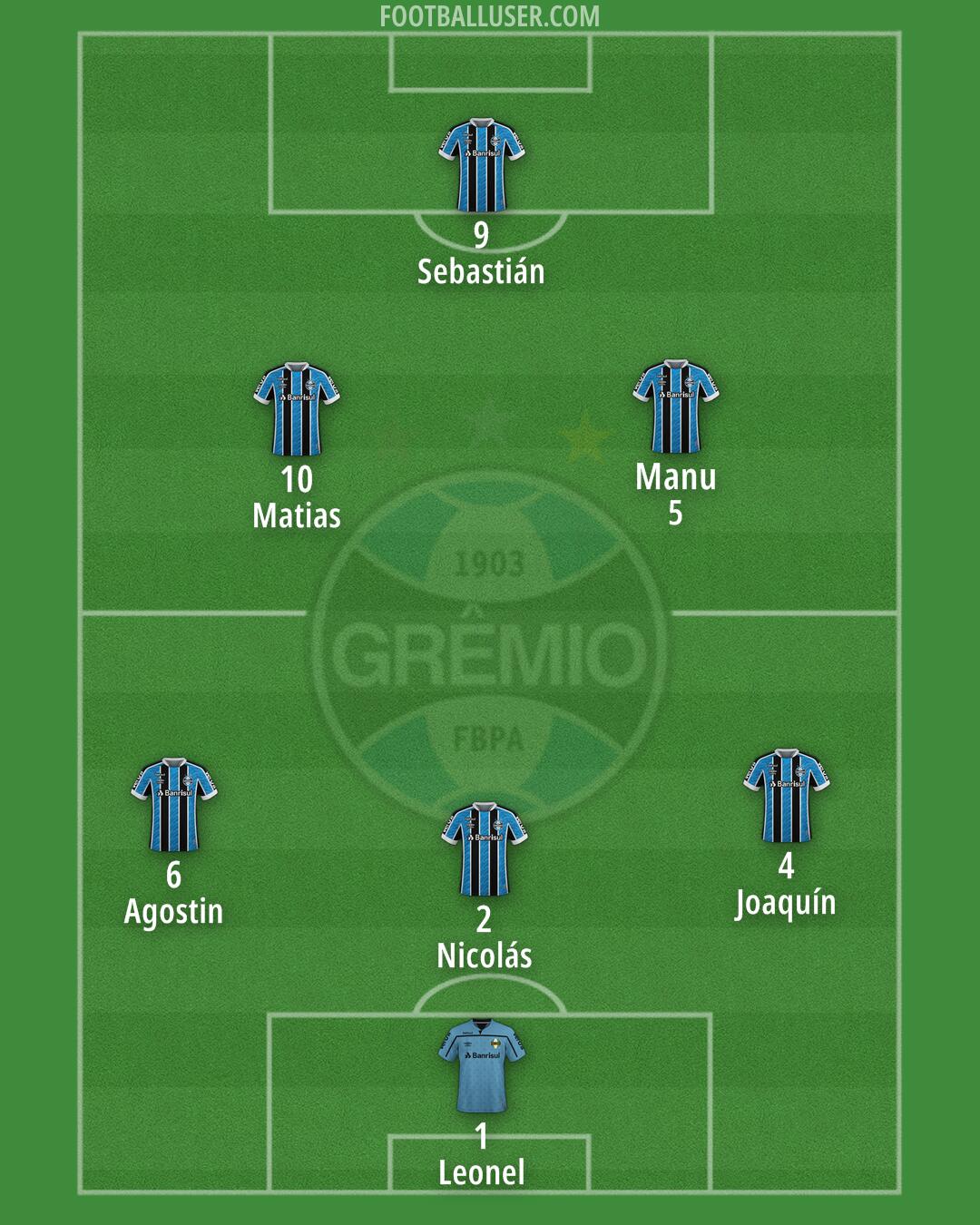 Grêmio Formation 2025