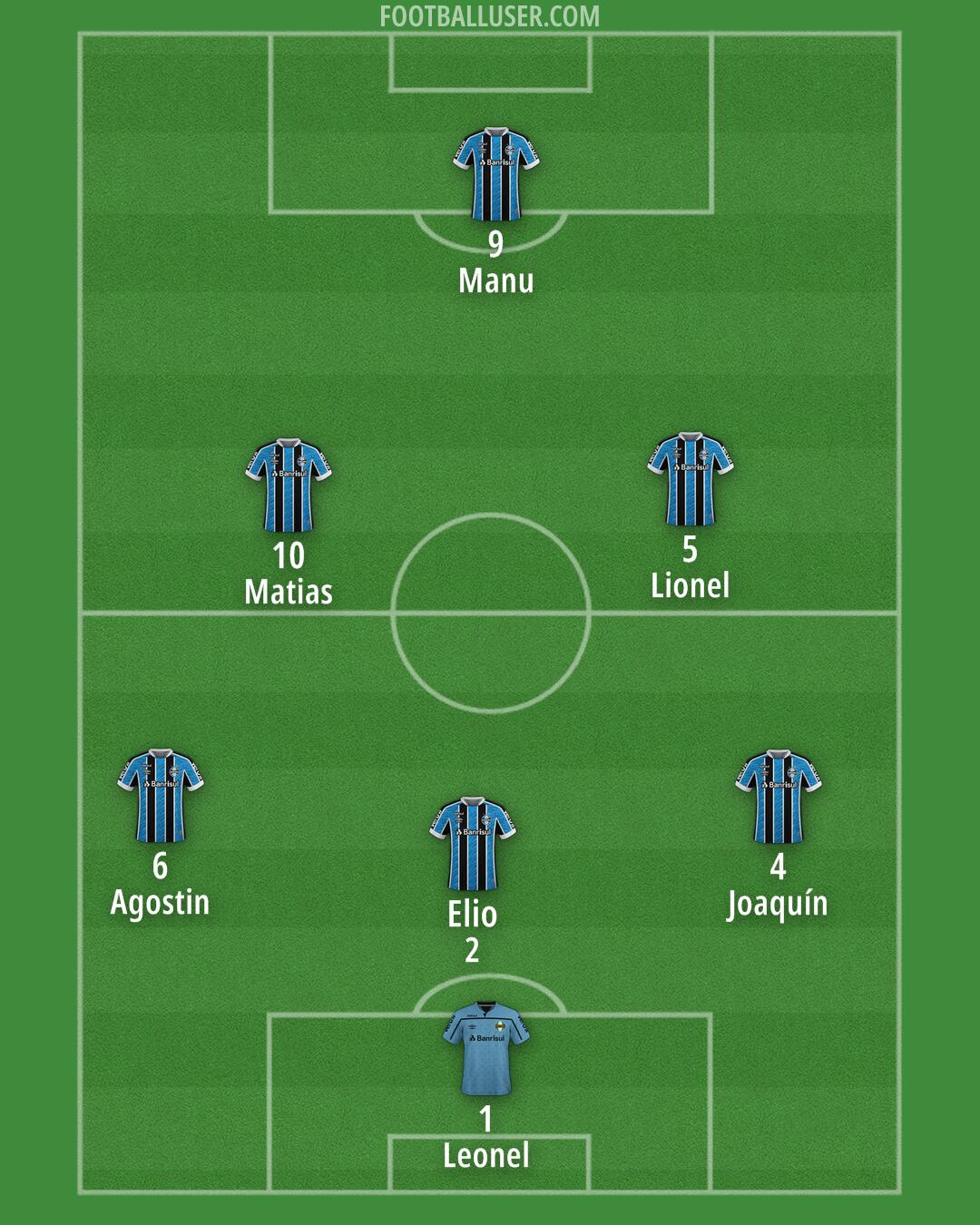 Grêmio Formation 2025
