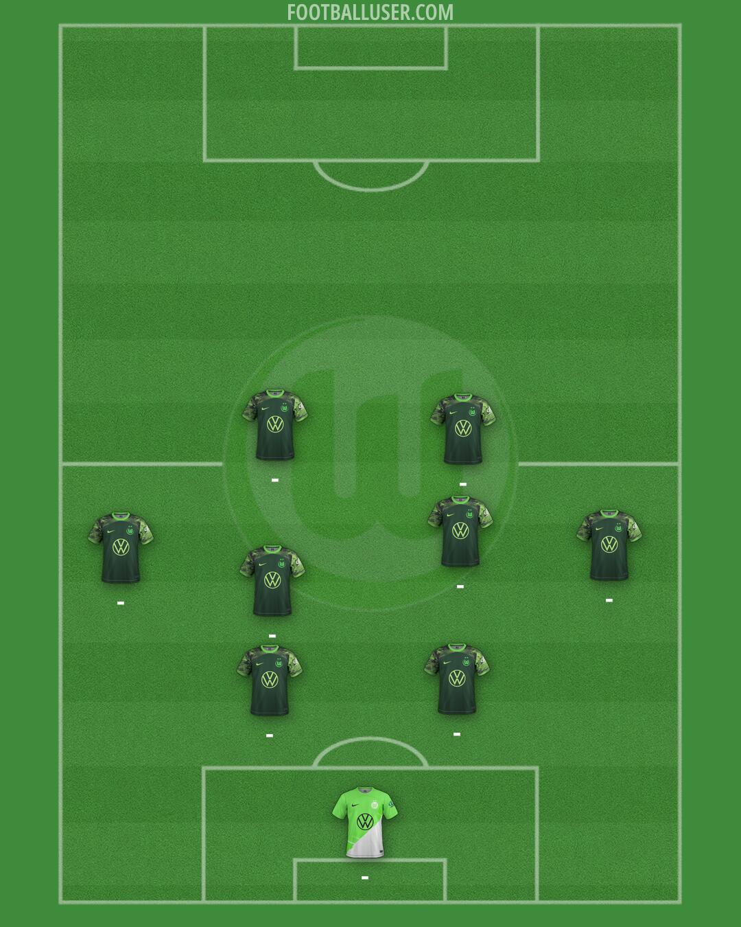 Wolfsburg Formation 2025