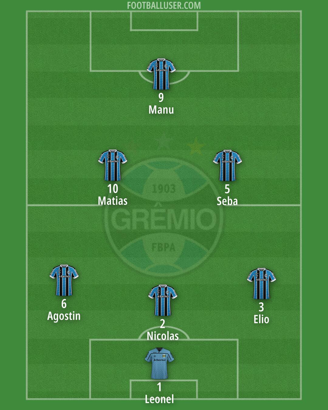 Grêmio Formation 2025