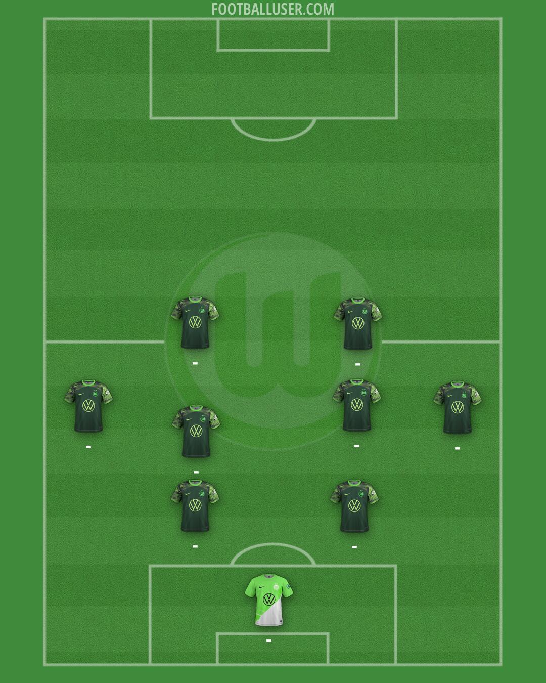 Wolfsburg Formation 2025