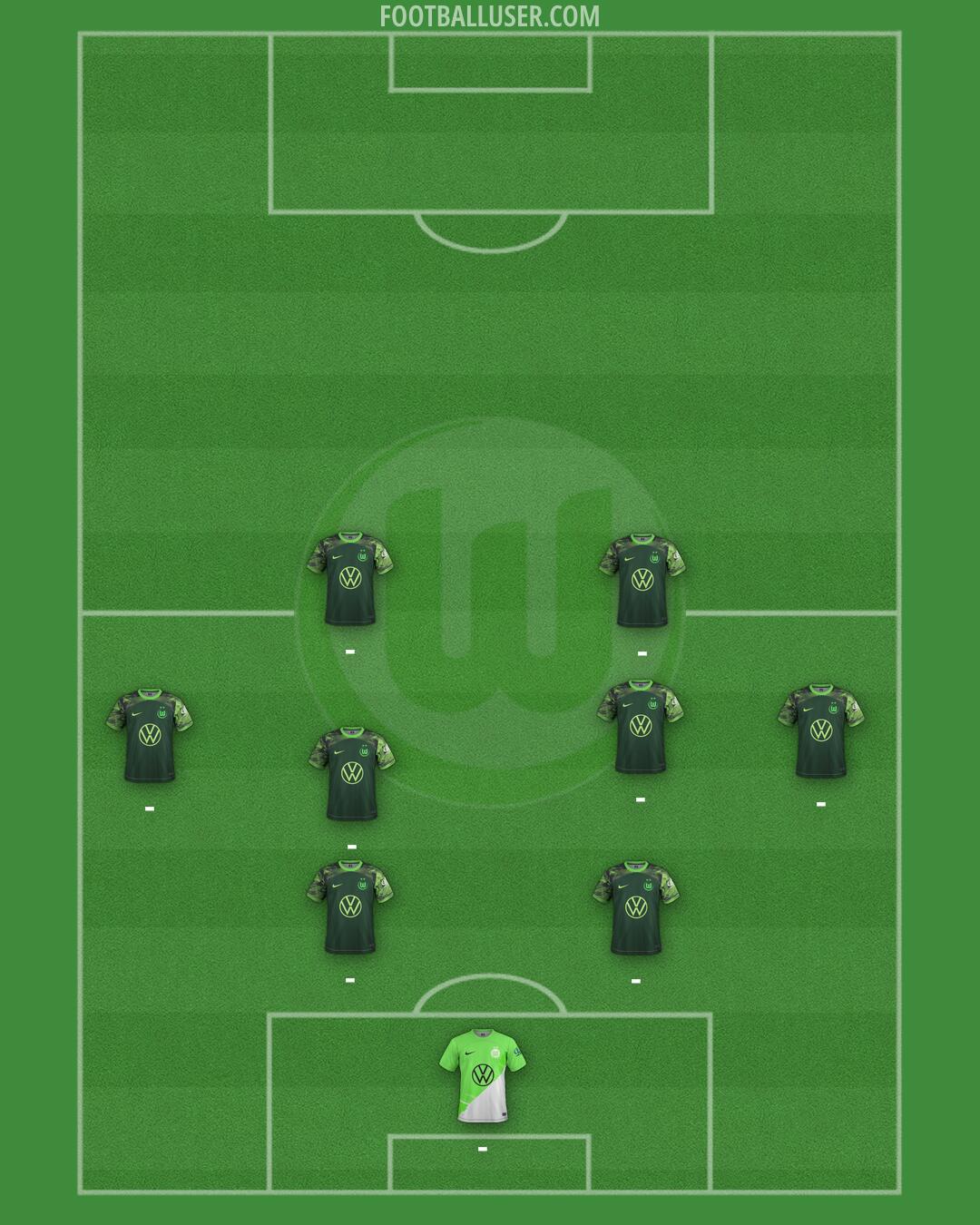 Wolfsburg Formation 2025