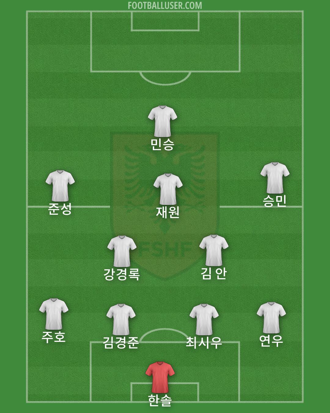 Albania Formation 2025