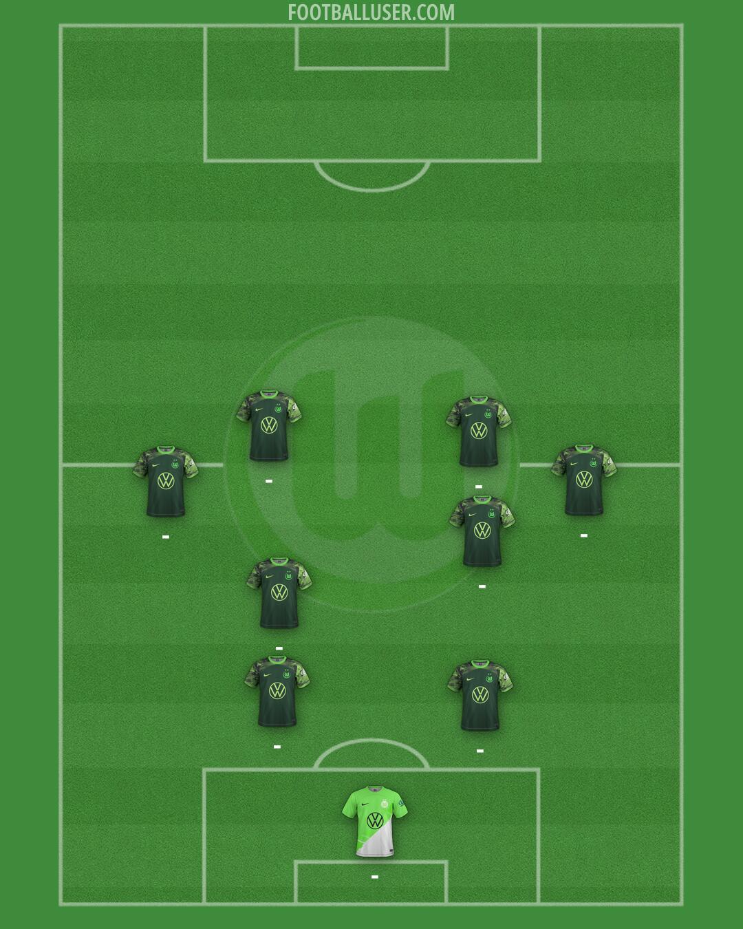 Wolfsburg Formation 2025