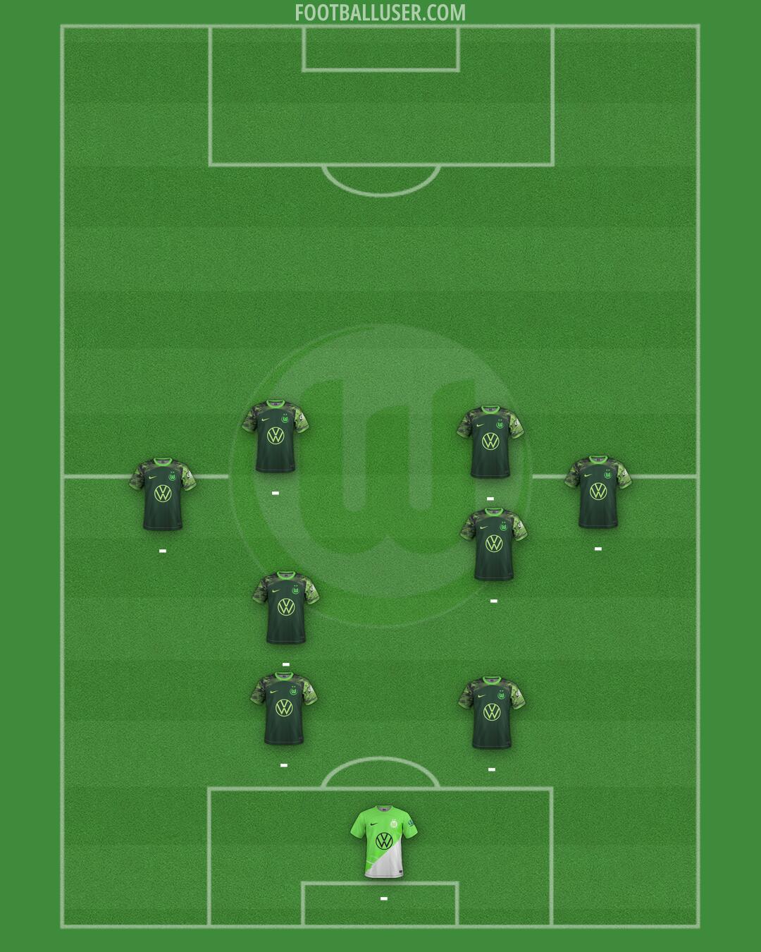 Wolfsburg Formation 2025