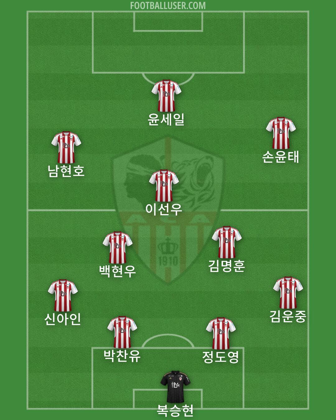 Ajaccio Formation 2025
