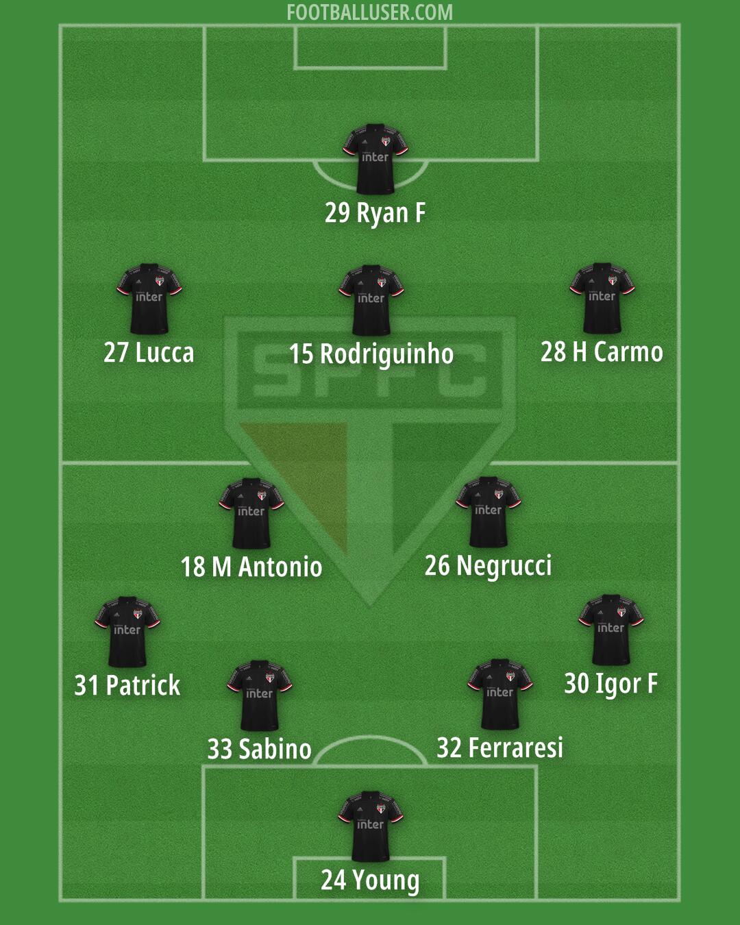 São Paulo Formation 2025