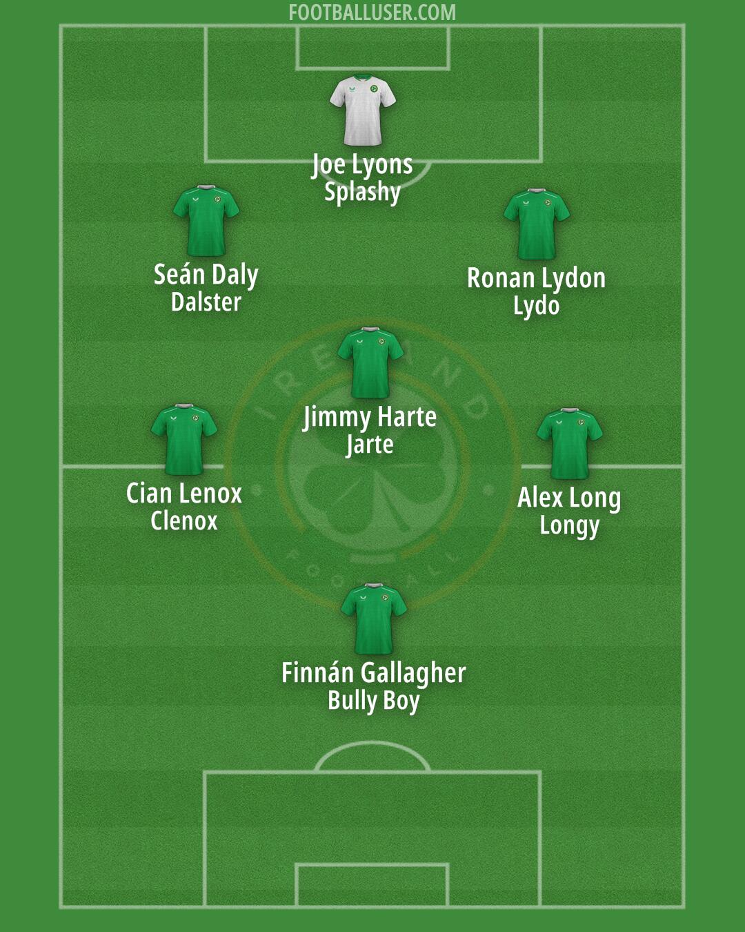 Republic of Ireland Formation 2025