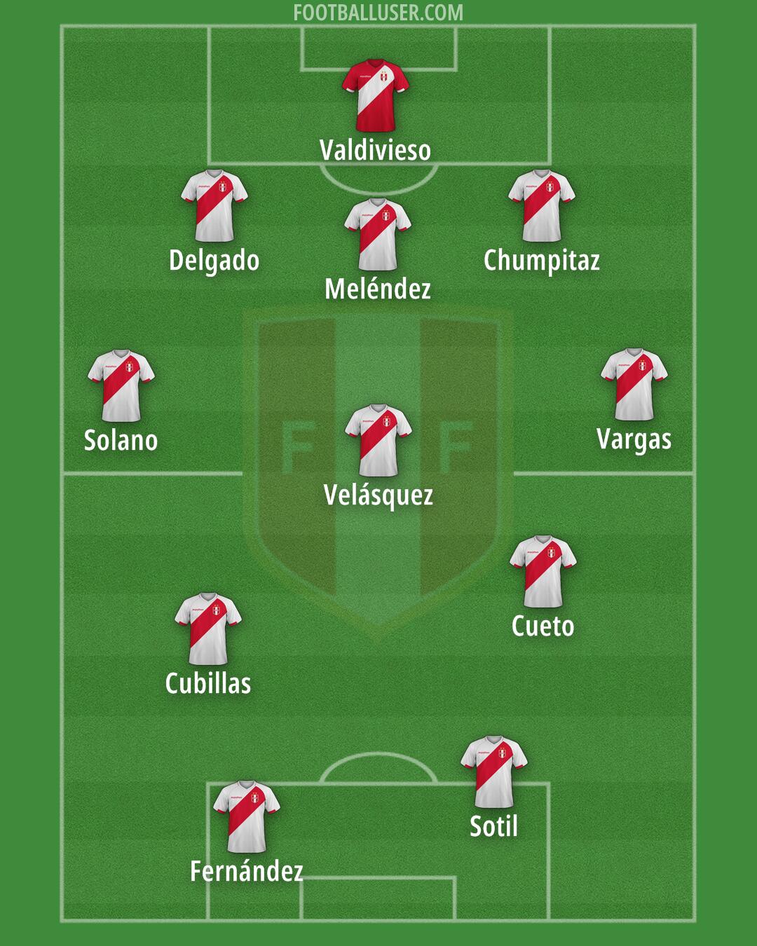 Peru Formation 2025