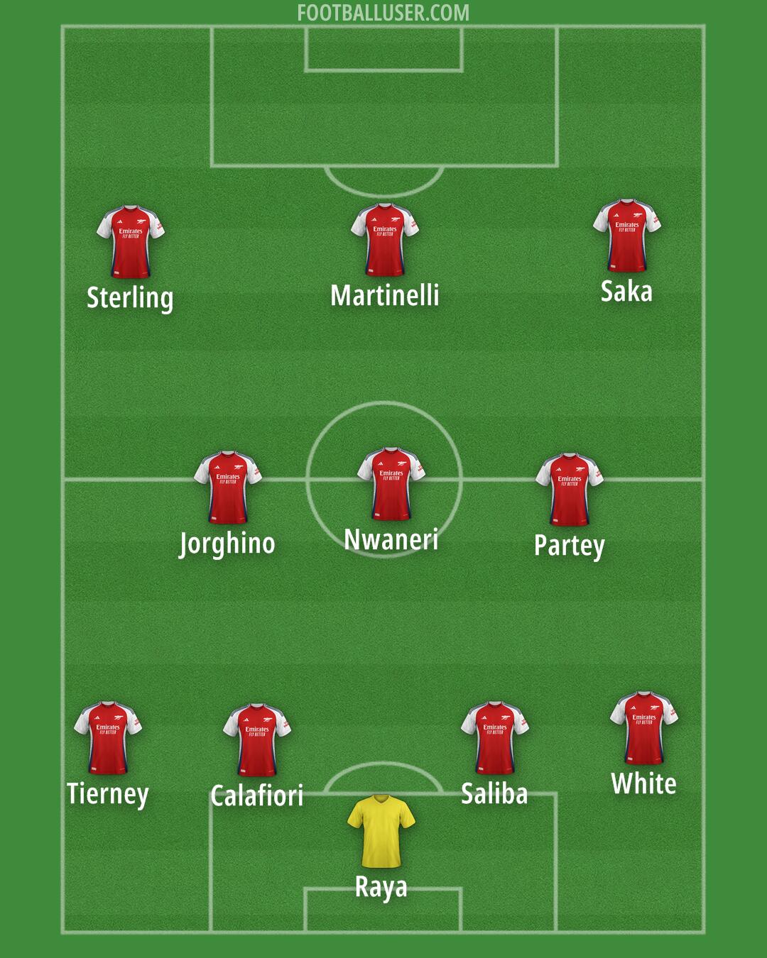 Arsenal Formation 2025