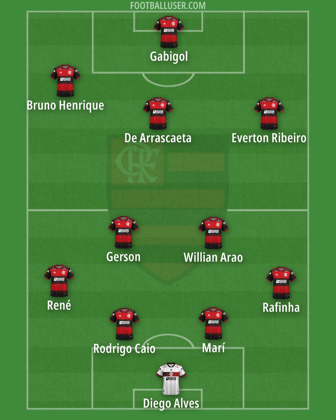 Flamengo Formation 2025