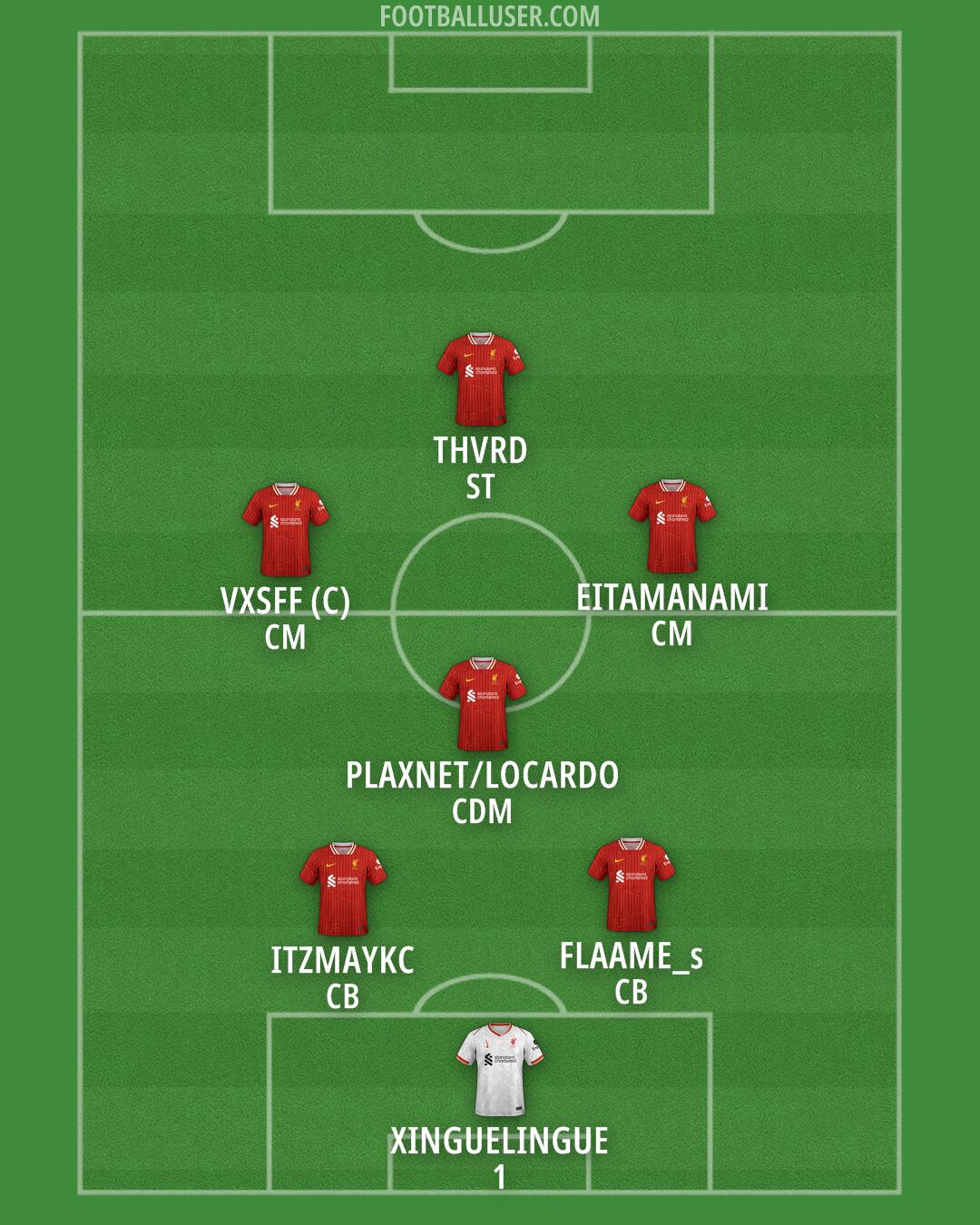 Liverpool Formation 2025