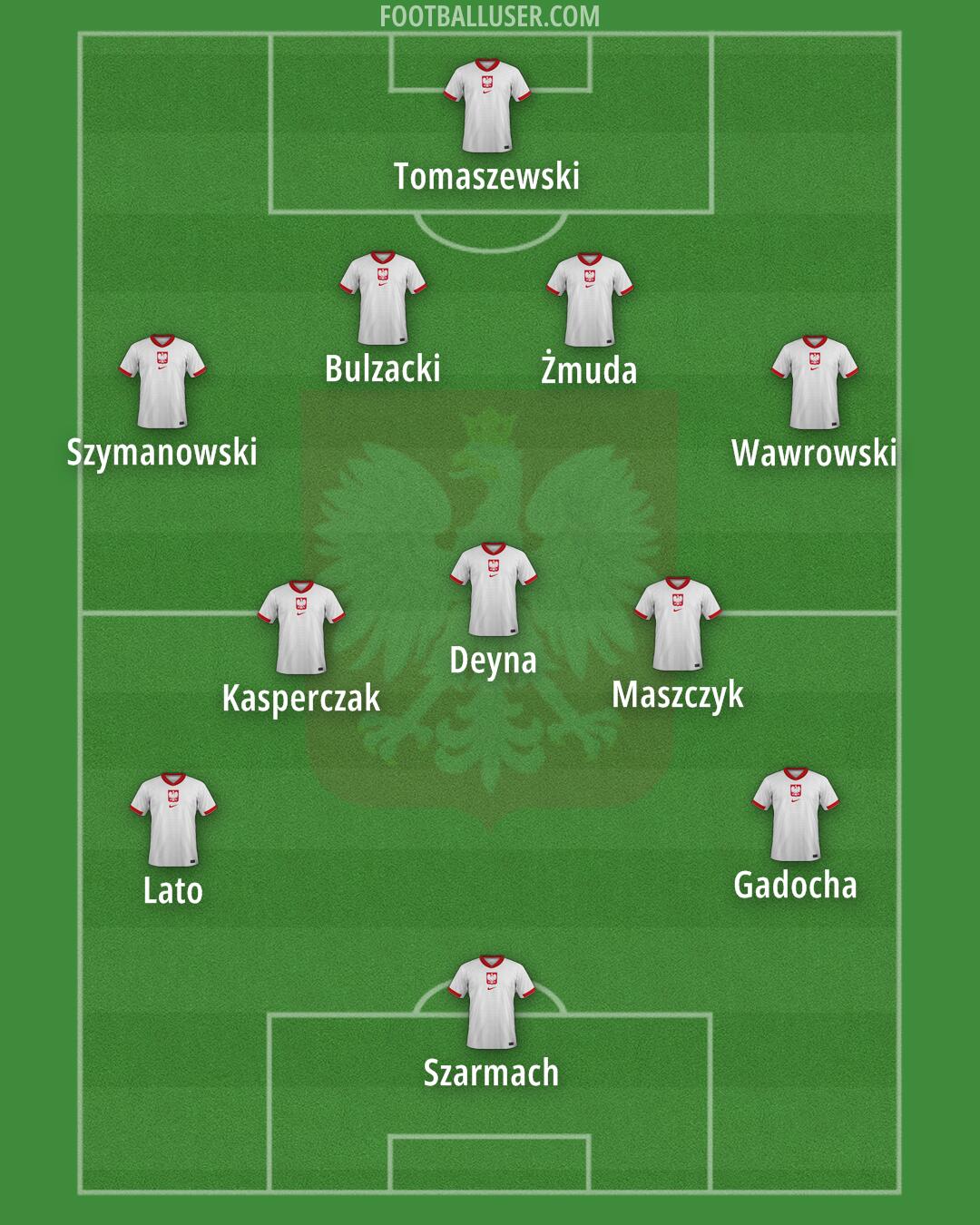 Poland Formation 2025