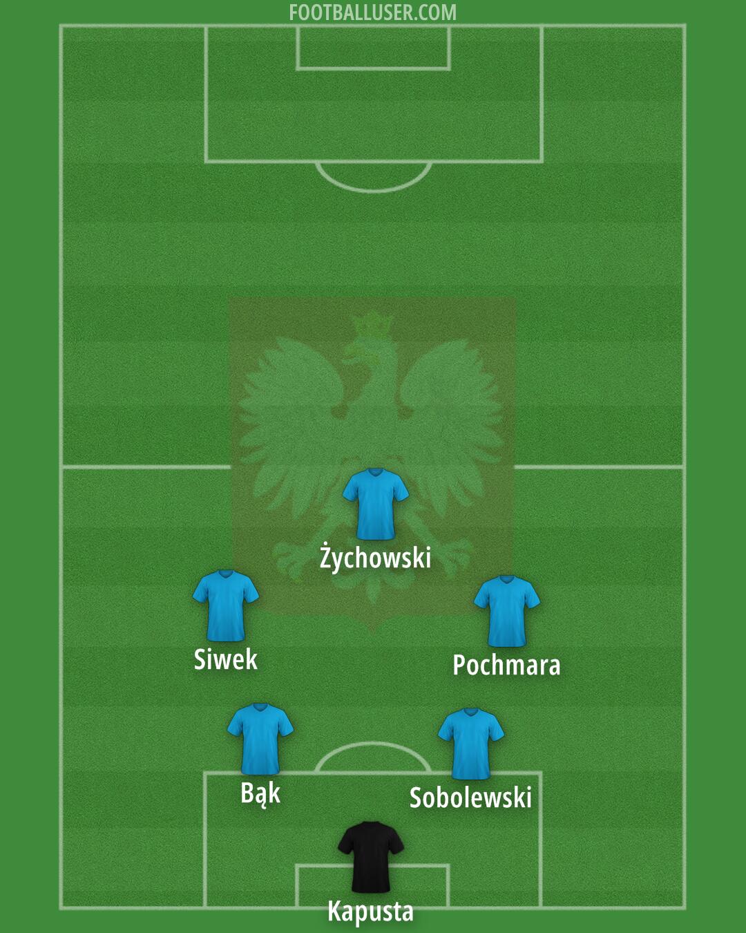 Poland Formation 2025