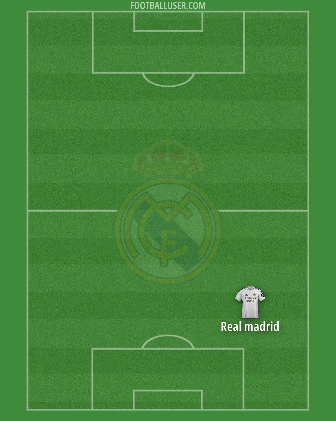Real Madrid Formation 2025