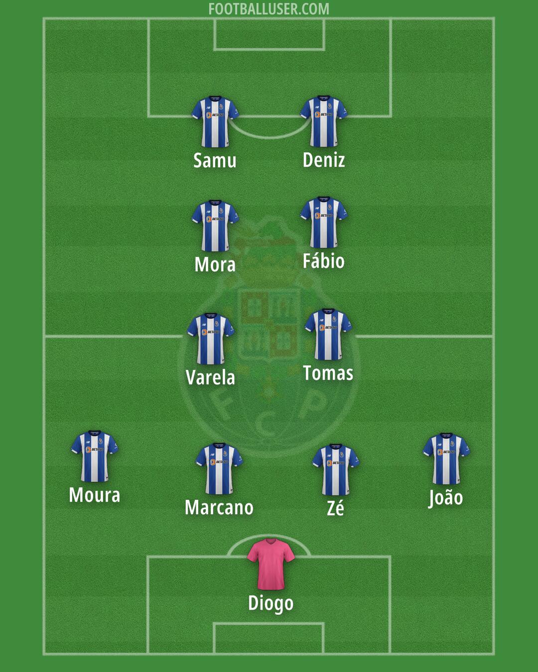 FC Porto Formation 2025