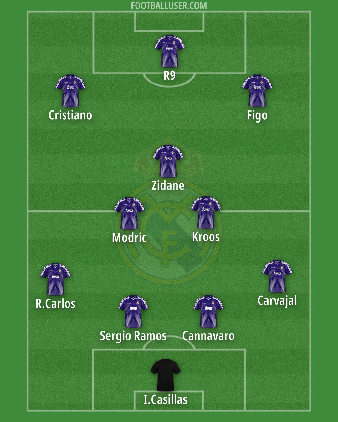 Real Madrid Formation 2025