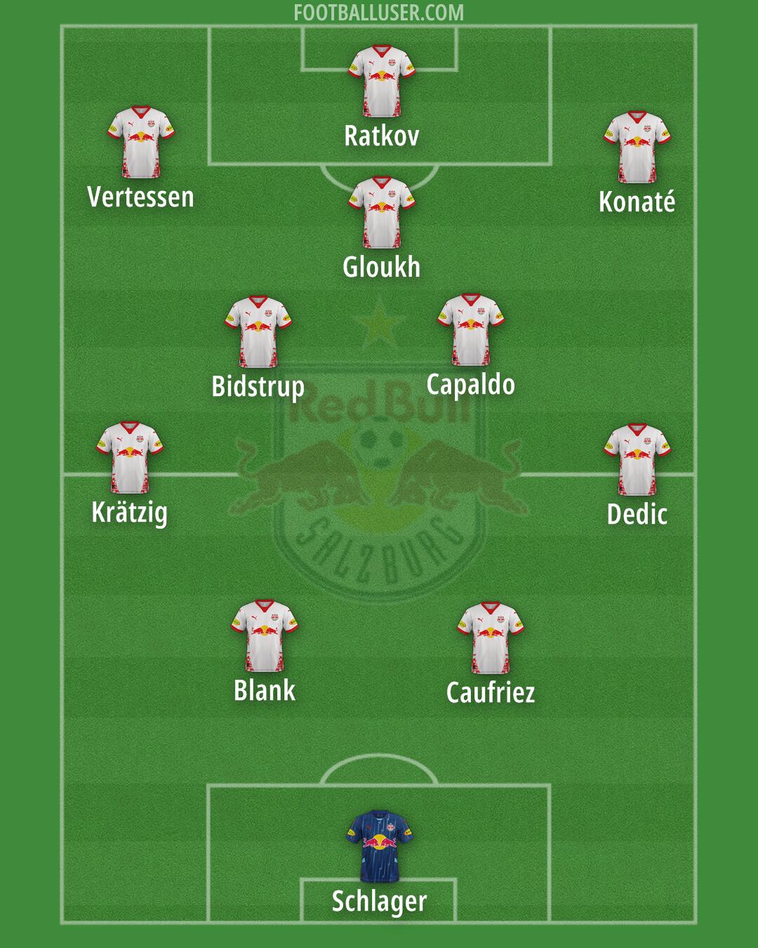 RB Salzburg Formation 2025