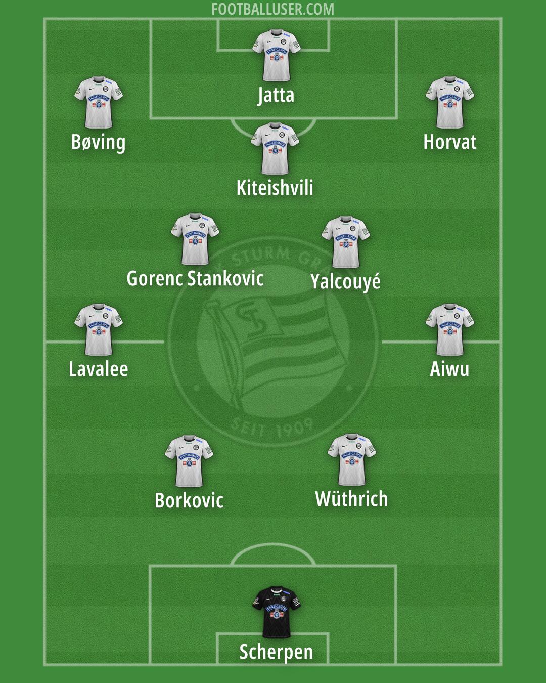 SK Sturm Formation 2025