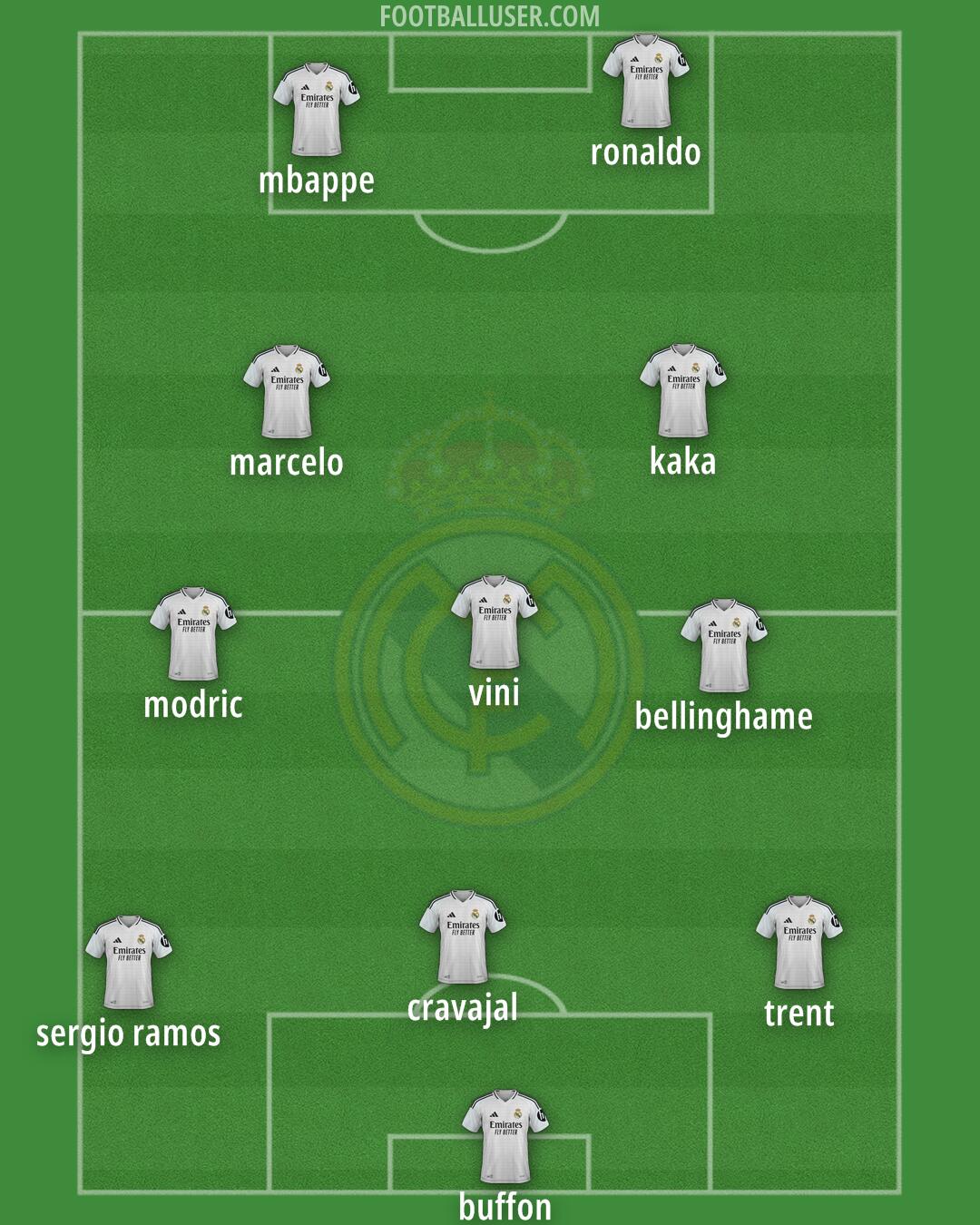 Real Madrid Formation 2025