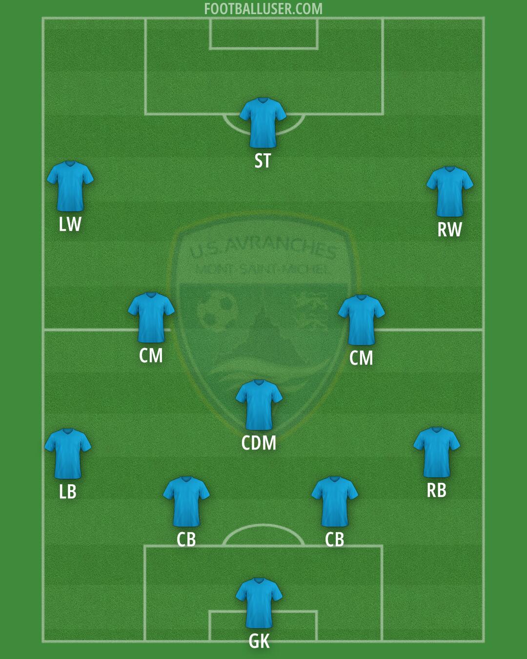 Avranches Formation 2025
