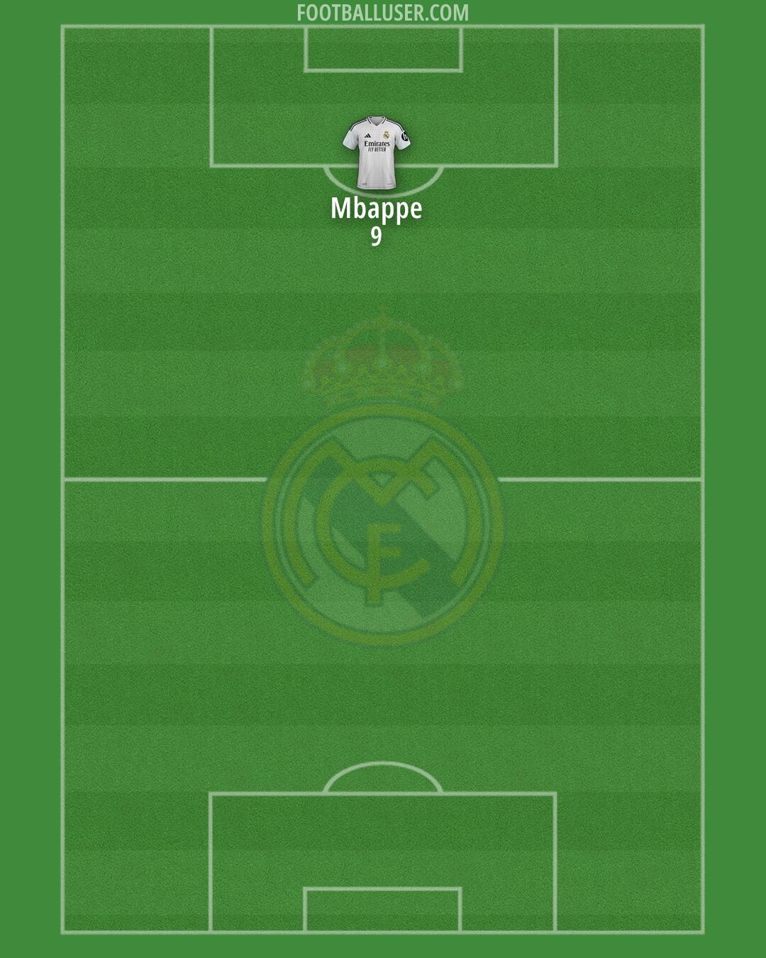 Real Madrid Formation 2025