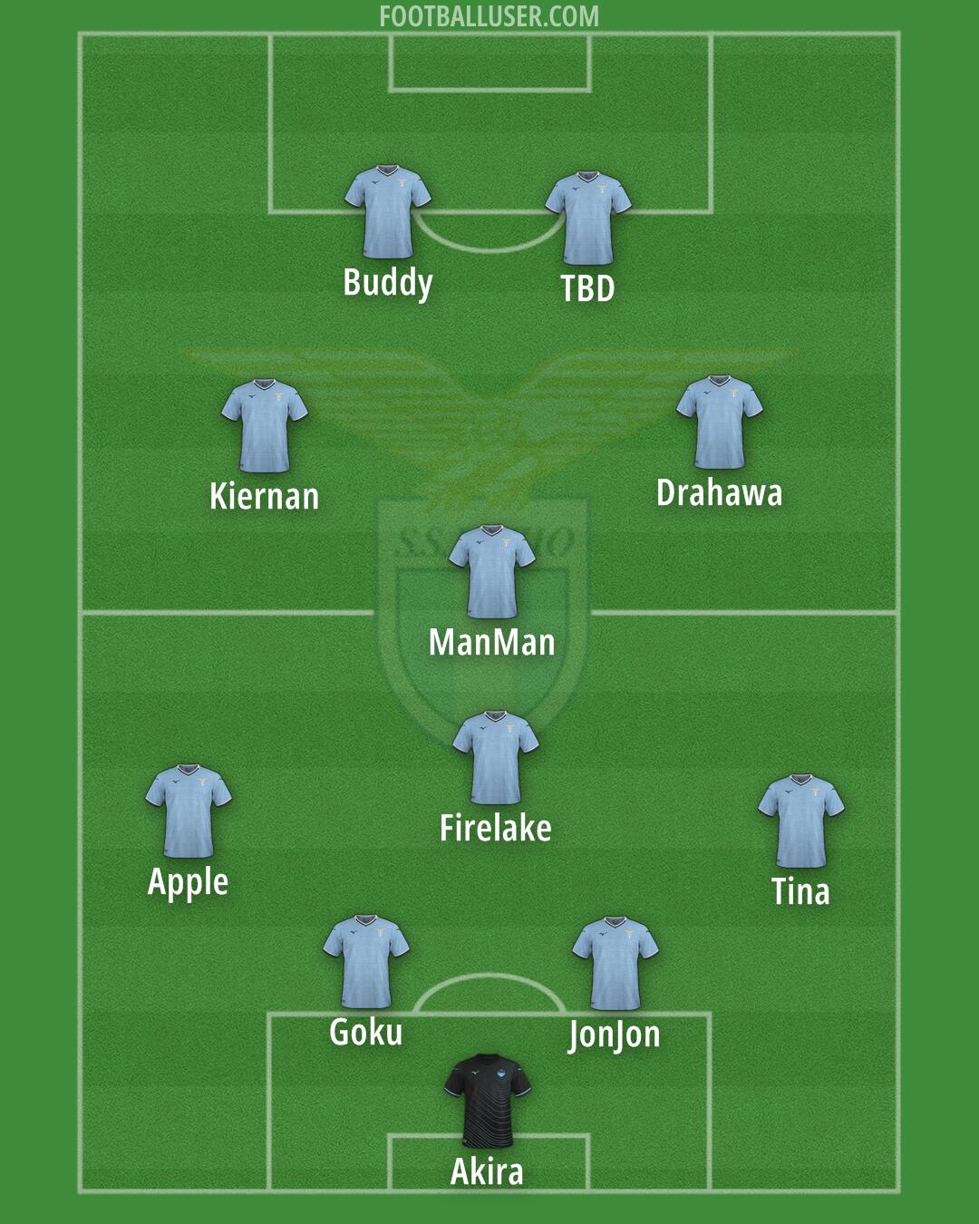 Lazio Formation 2025