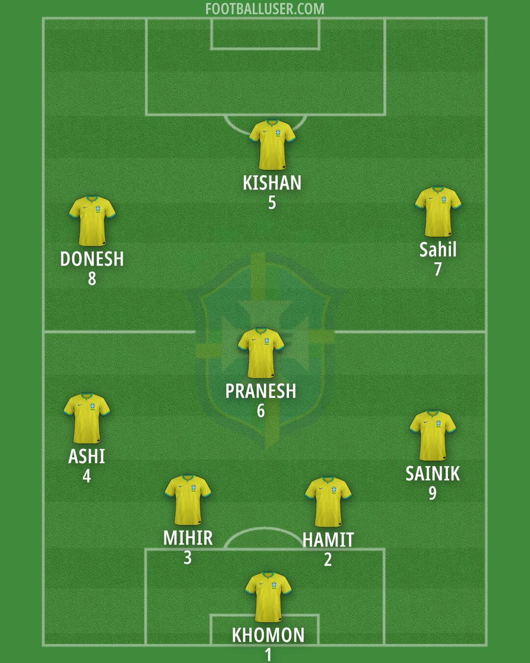 Brazil Formation 2025