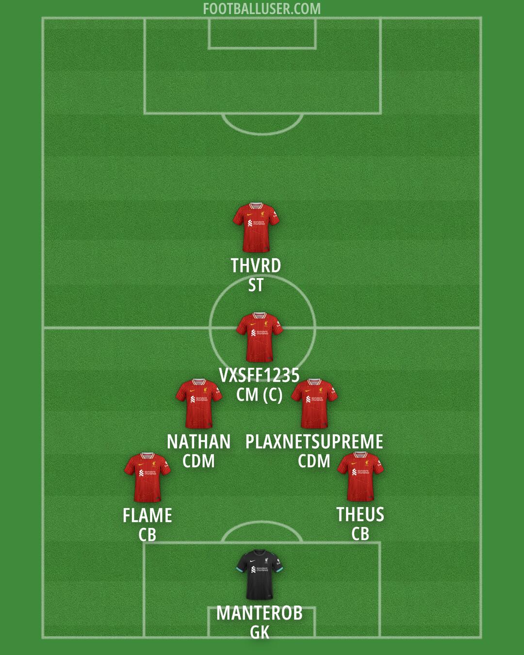Liverpool Formation 2025