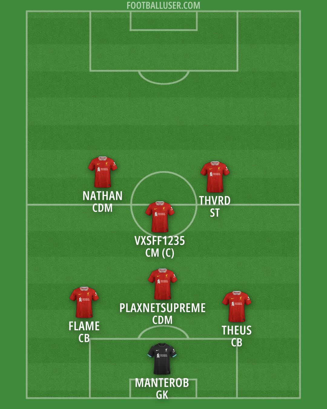 Liverpool Formation 2025