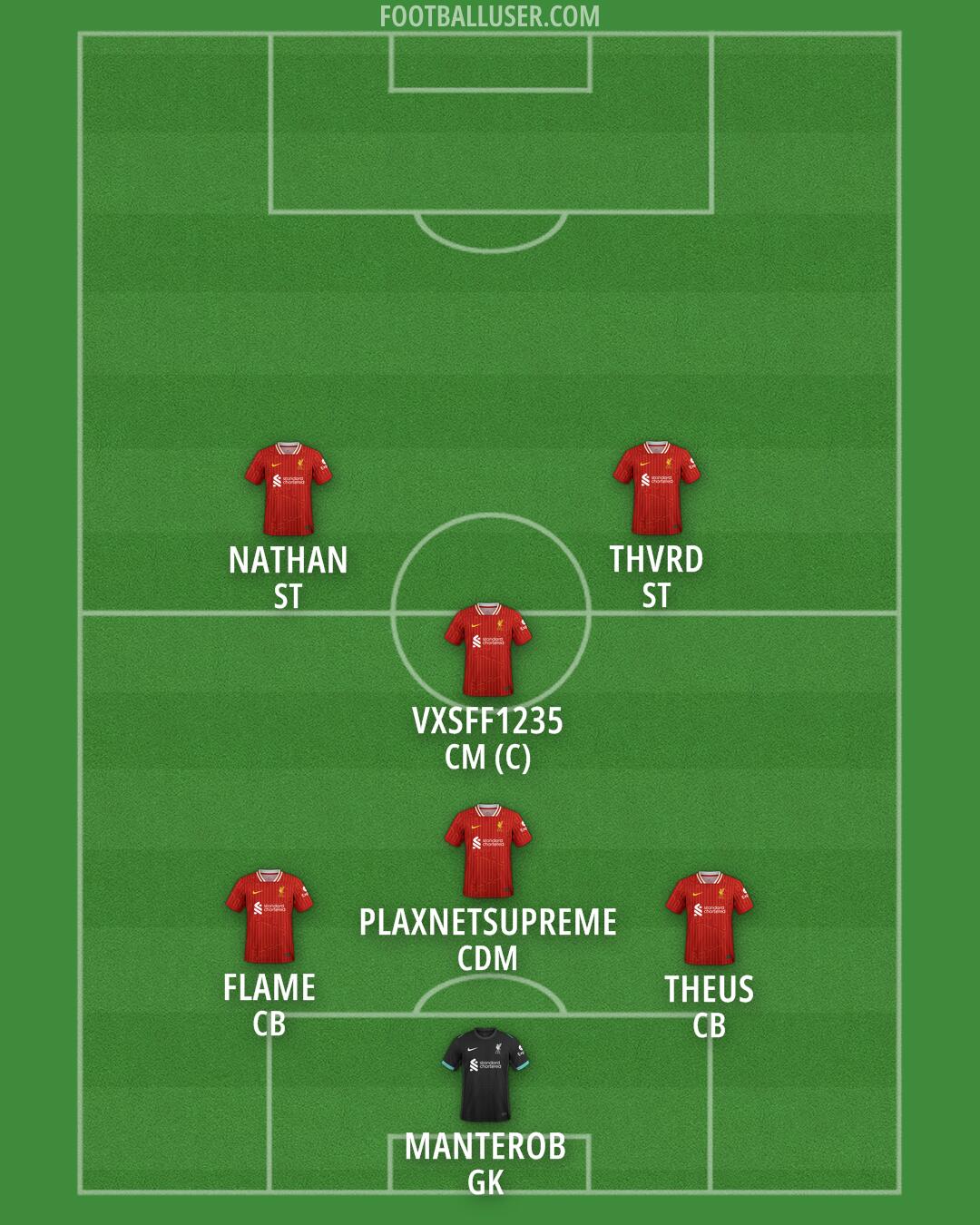 Liverpool Formation 2025