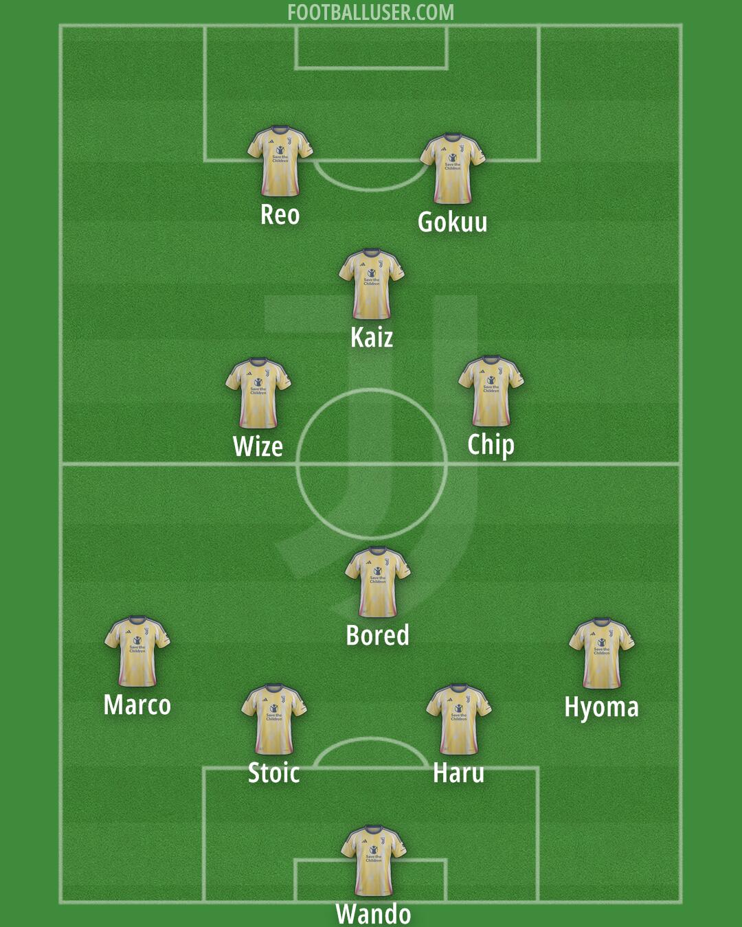 Juventus Formation 2025