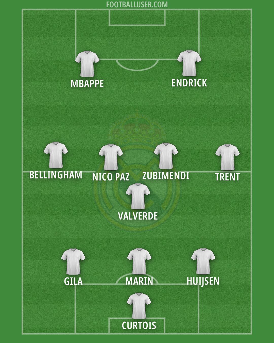 Real Madrid Formation 2025