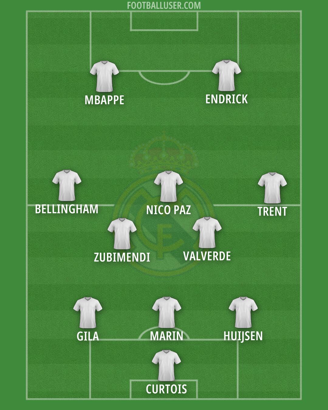 Real Madrid Formation 2025