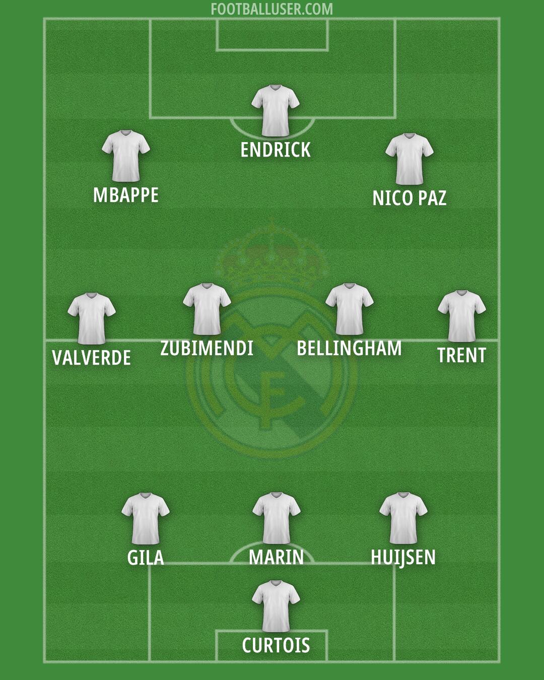 Real Madrid Formation 2025