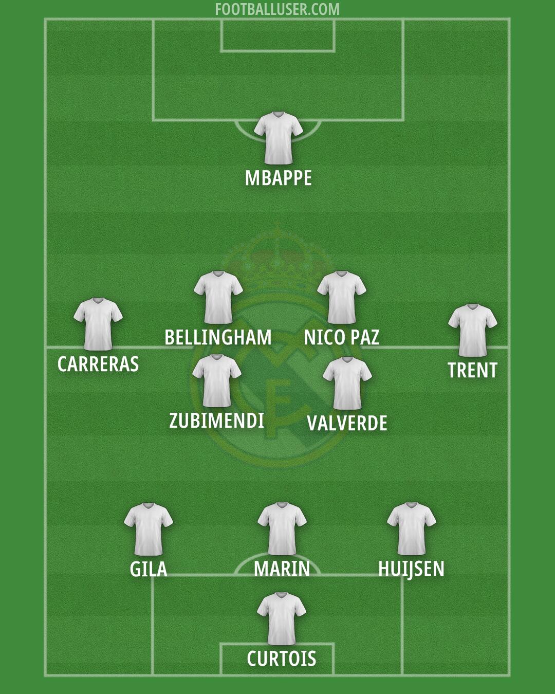 Real Madrid Formation 2025